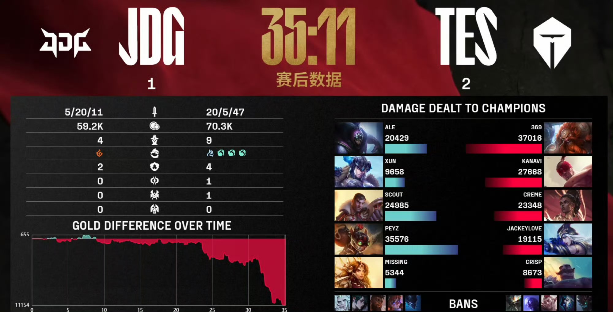 Scout意外战胜DWG，晋级下一阶段引爆全场！的简单介绍