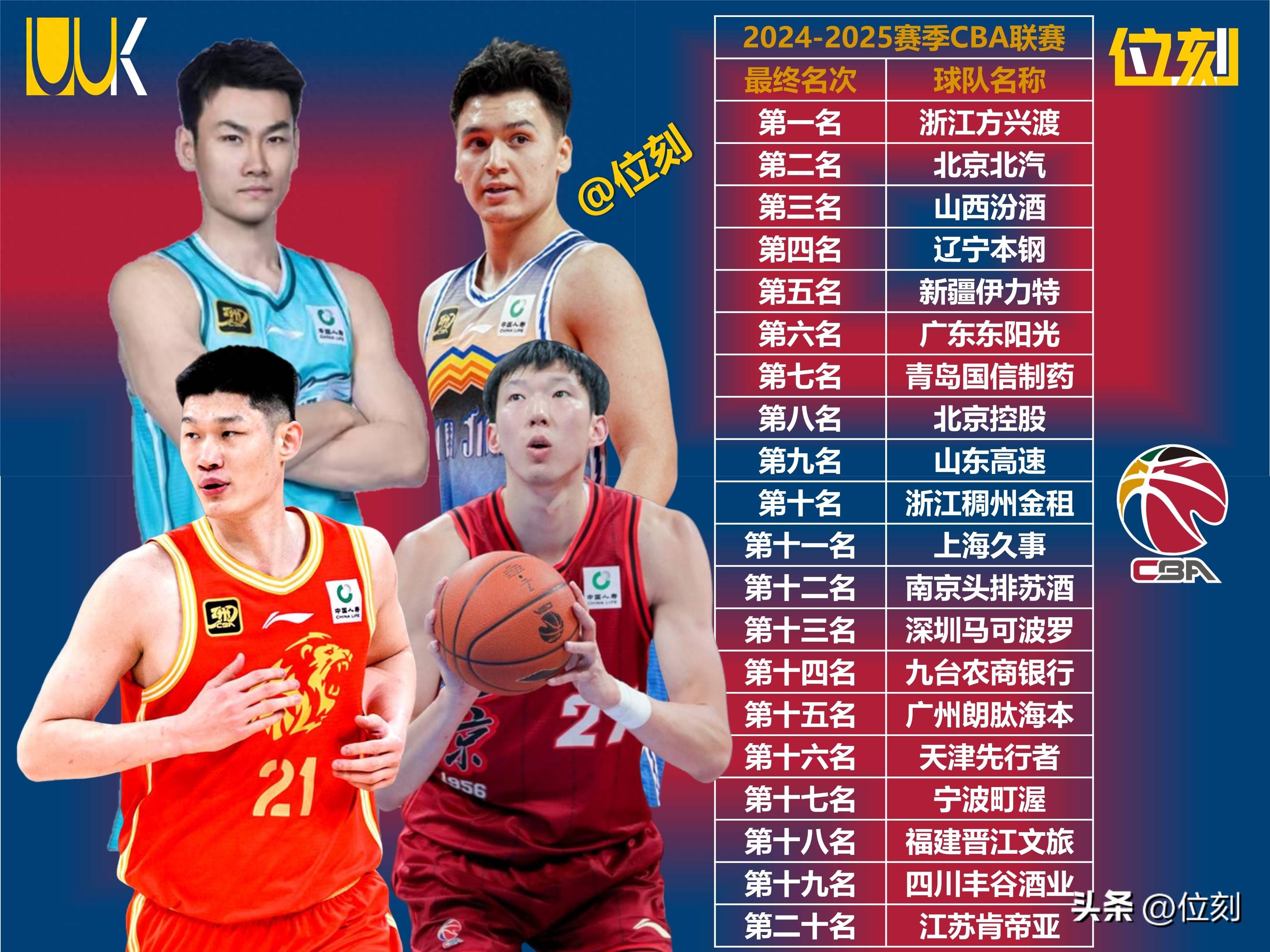 转会期NBA常规赛传出新动向,深圳男篮豪取连胜,管理层表态:底气十足,身体对抗强度拉满的简单介绍 转会期NBA常规赛传出新动向,深圳男篮豪取连胜,管理层表态:底气十足,身体对抗强度拉满的简单介绍